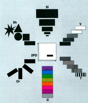 Bertin, Semiology of Graphics. 1983. p. 43.